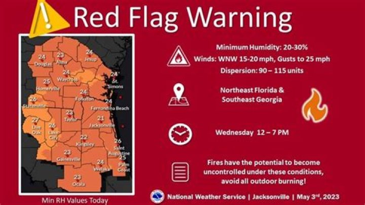 Whats a red flag warning?