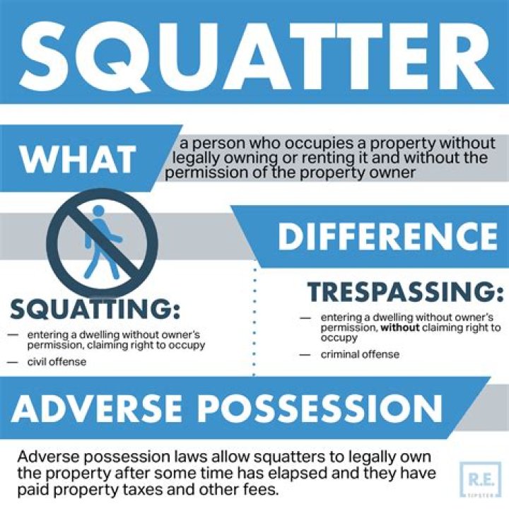 Whats a squatter mean?
