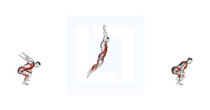 Whats a throw forward?