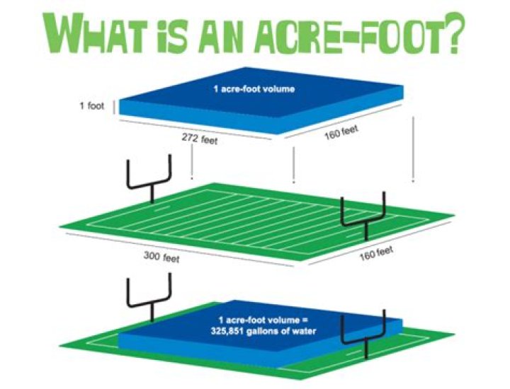 Whats an acre foot?