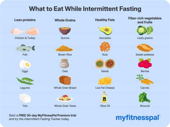 Whats does fasting mean?