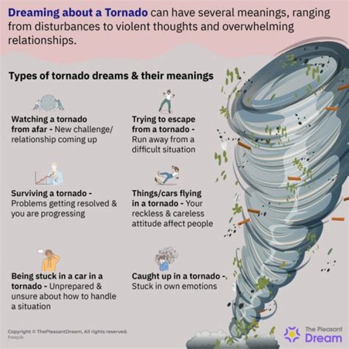 Whats it mean when you dream about tornadoes?