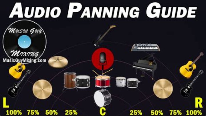 Whats panning in music?