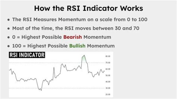 What's rsi in stocks?