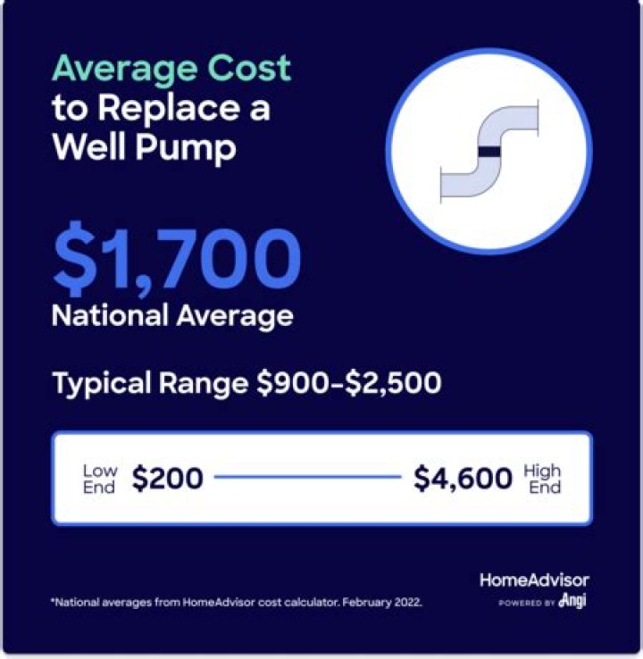 Whats the average cost to replace a well pump?