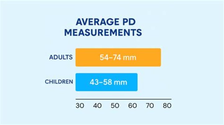 Whats the average pd?
