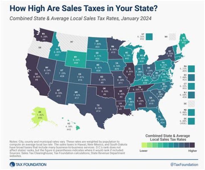 Whats the lowest taxed state?
