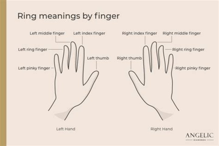 Whats the meaning of first hand account?