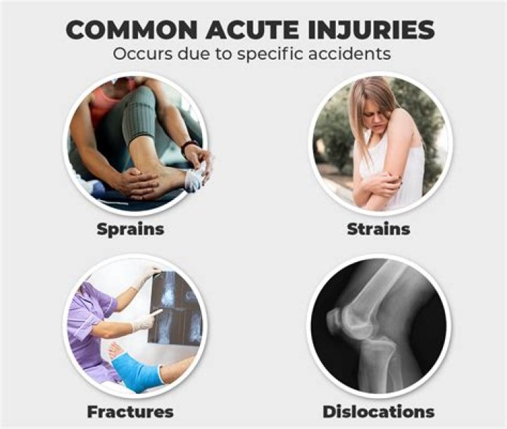 When acute injury happens?