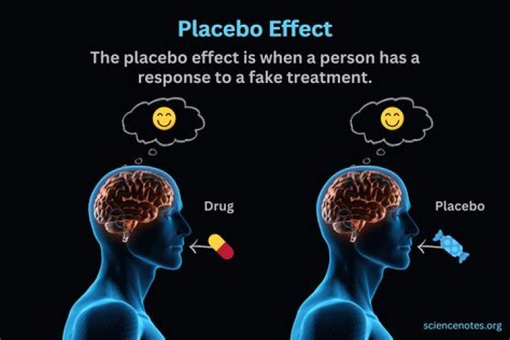 When are placebos used?