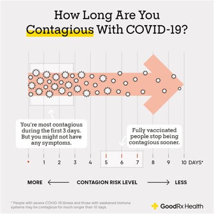 When are you contagious with covid?