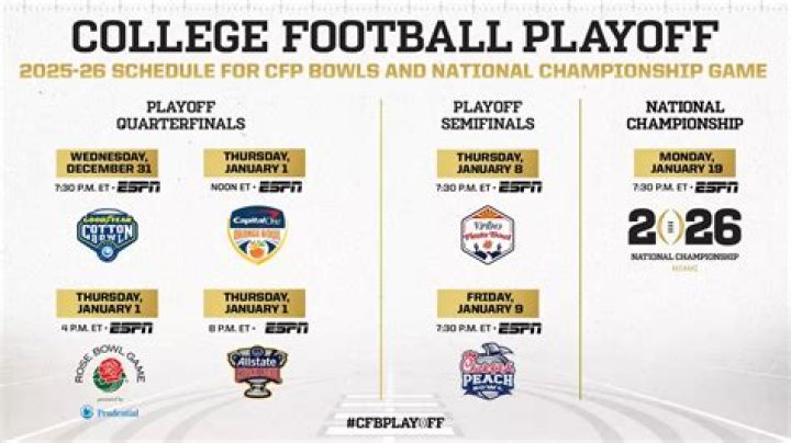 When cfp rankings come out?