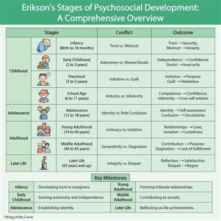 When did developmental psychology begin?