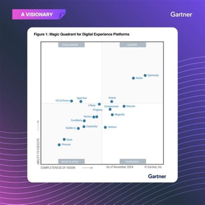 When did gartner acquire ceb?
