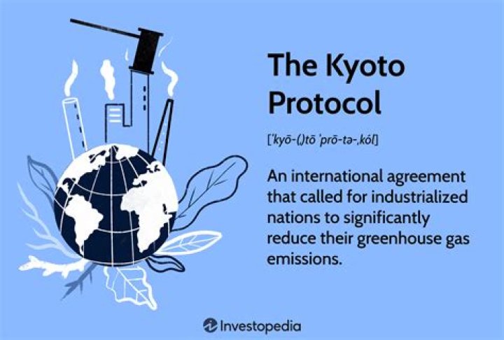When did kyoto protocol end?