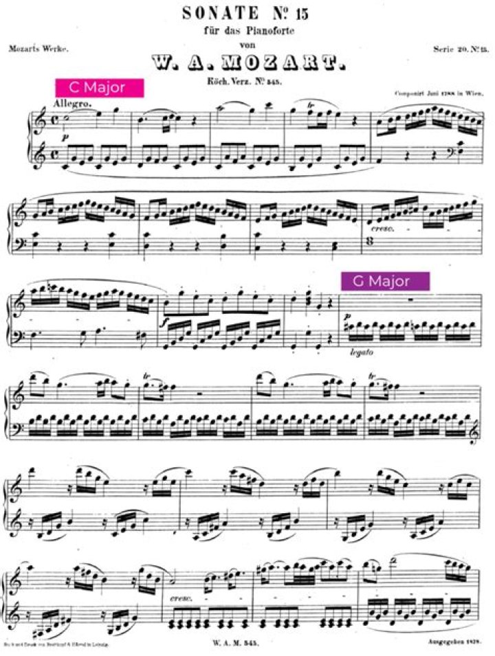 When did sonata form start?