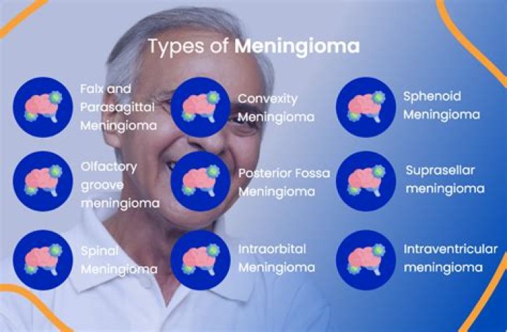 When do meningiomas stop growing?
