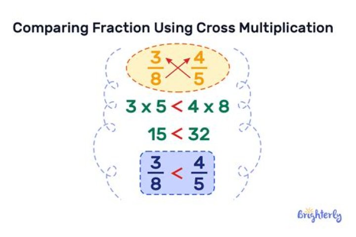 When does cross multiplication not work?
