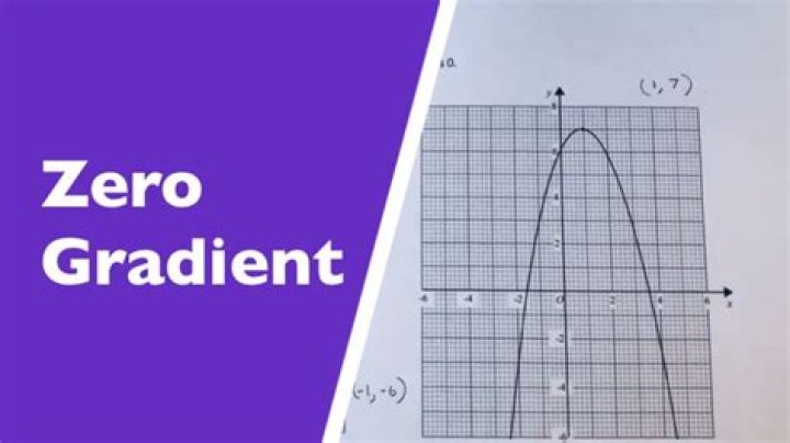 When gradient is zero?