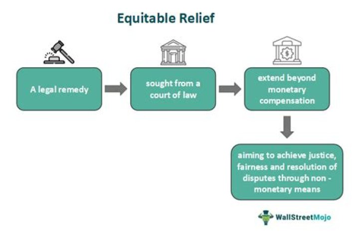 When is equitable remedy?