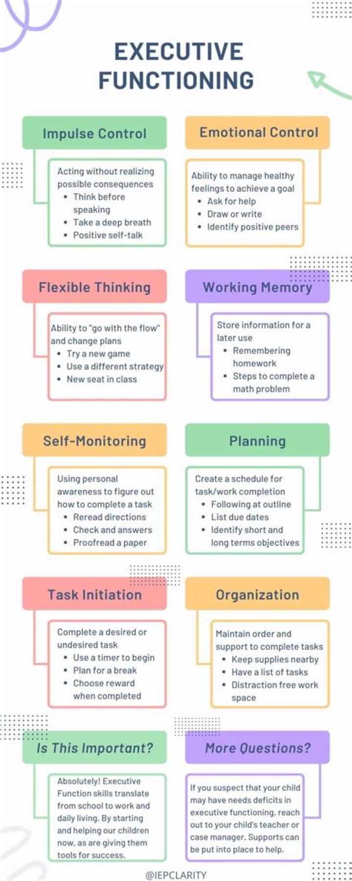 When is executive functioning fully developed?