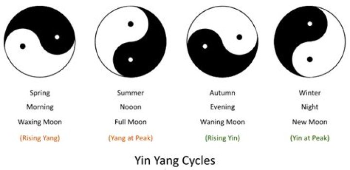 When is yin yang?