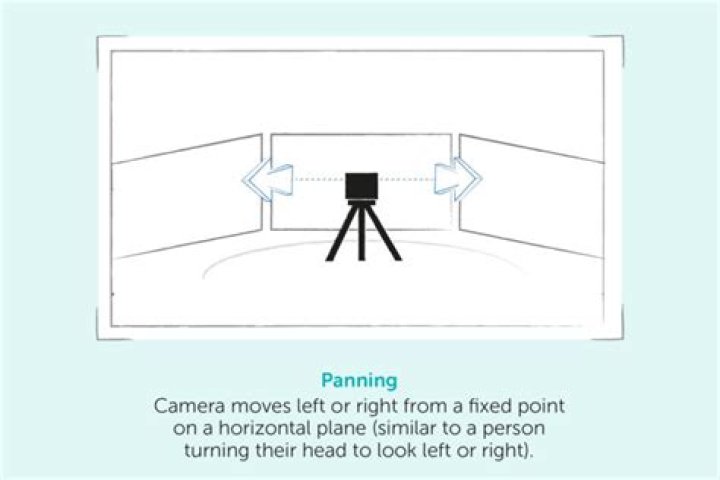 When panning a camera?