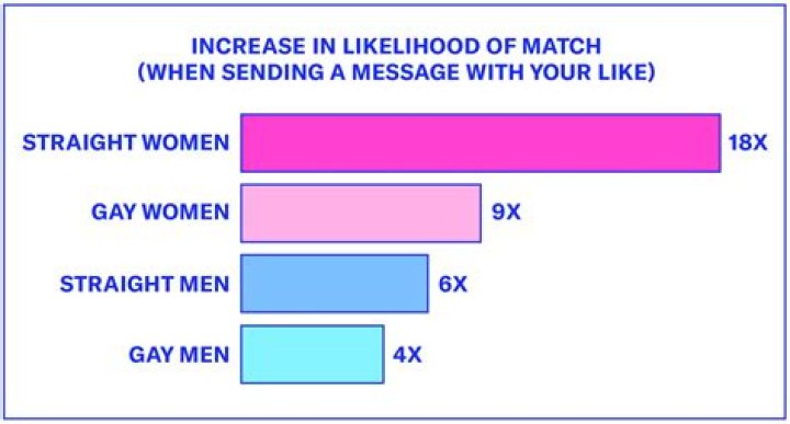 When someone unmatched you on okcupid?