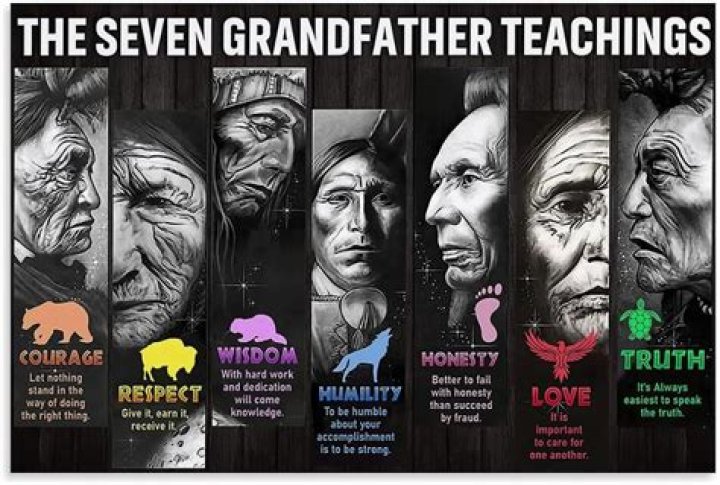 When something is grandfather?