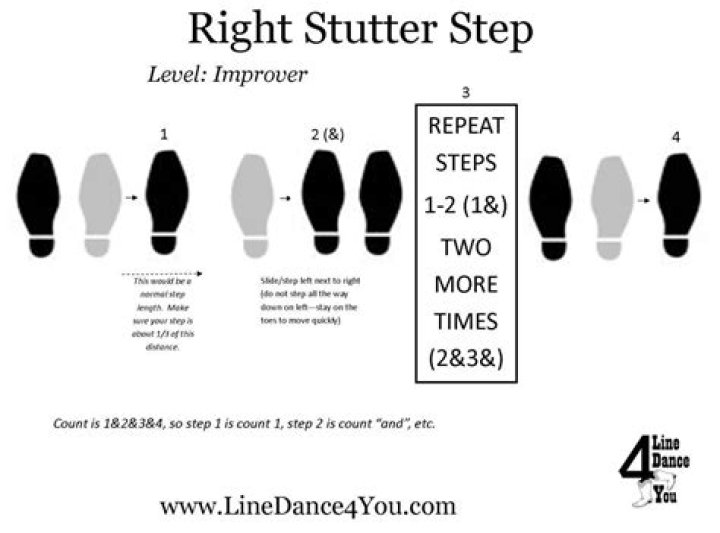 When to stutter step?