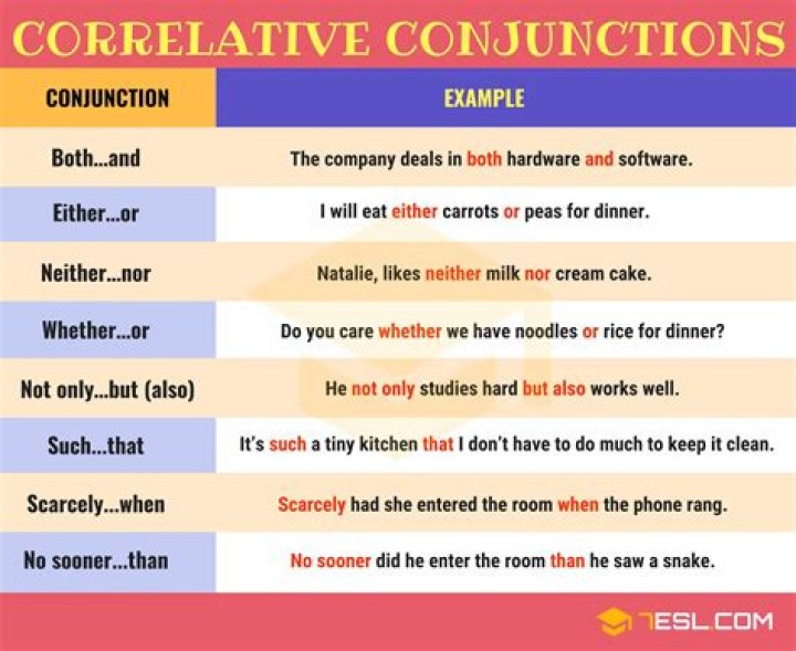 When to use correlating?