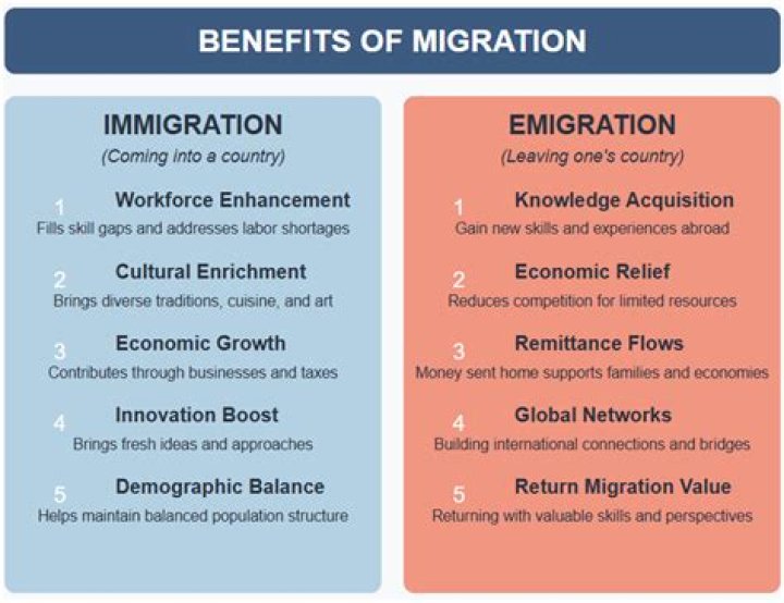 When to use immigrated or emigrated?