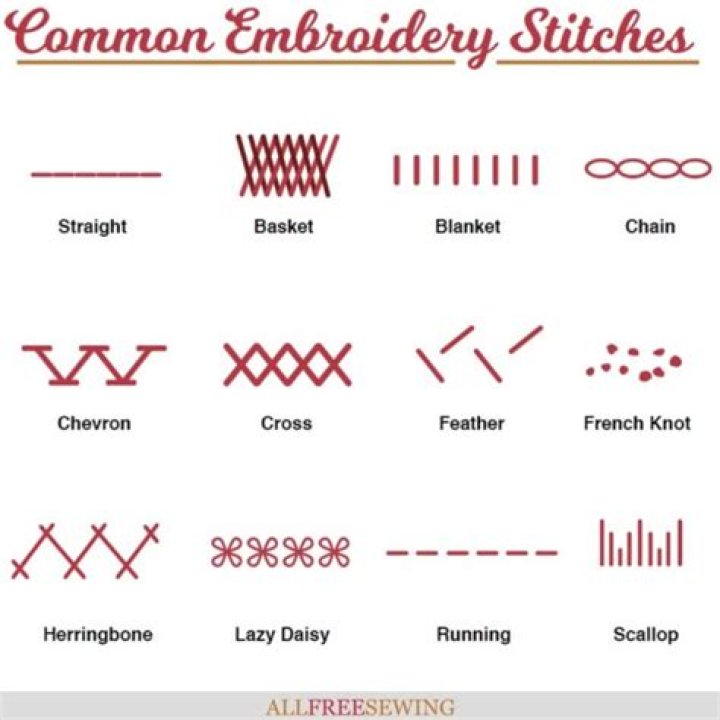 When was embroidery popular?