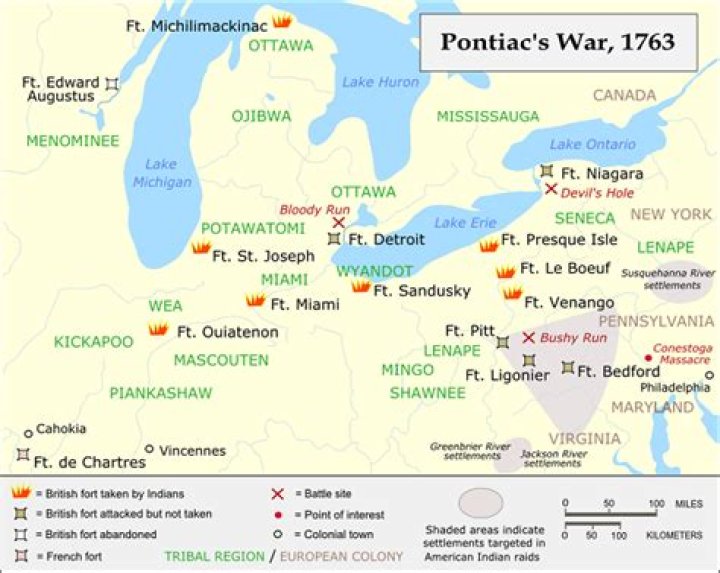 When was pontiac's war?