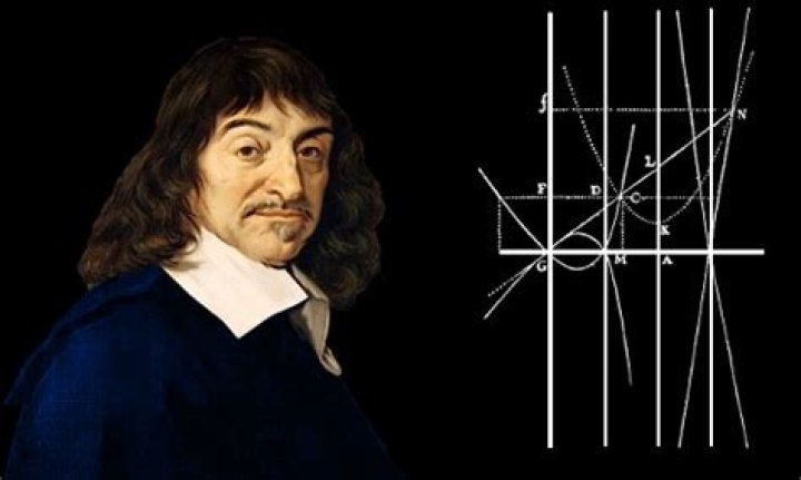 When was rene descartes born and died?