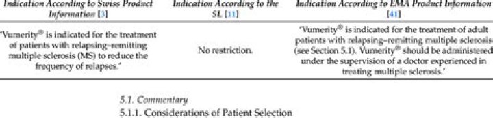When was vumerity released?