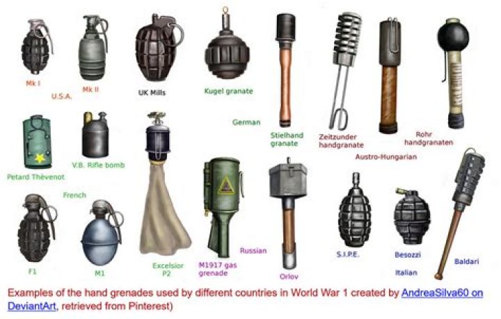 When were grenades made?
