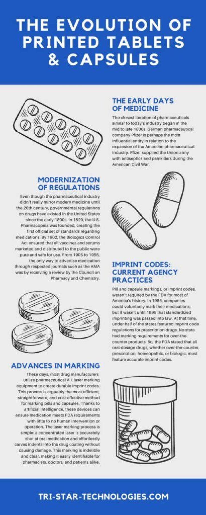 When were pharmaceuticals invented?