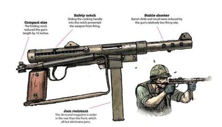 When were smgs invented?