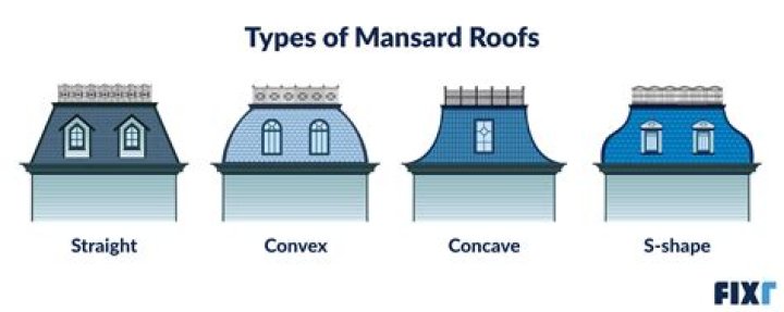 Where are mansard roofs common?