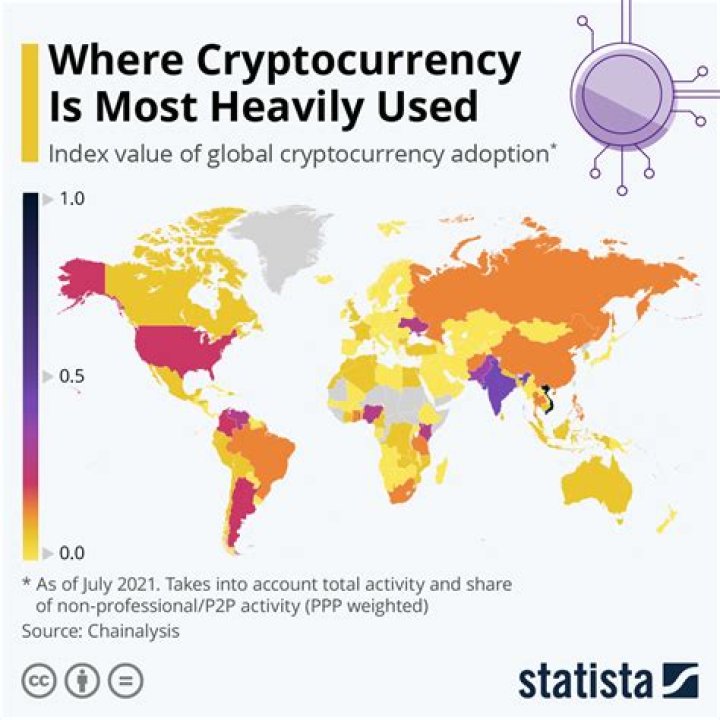 Where cryptocurrency is stored?