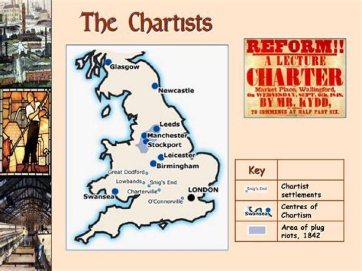 Where did chartism originate?