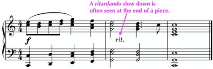 Where did the word ritardando come from?