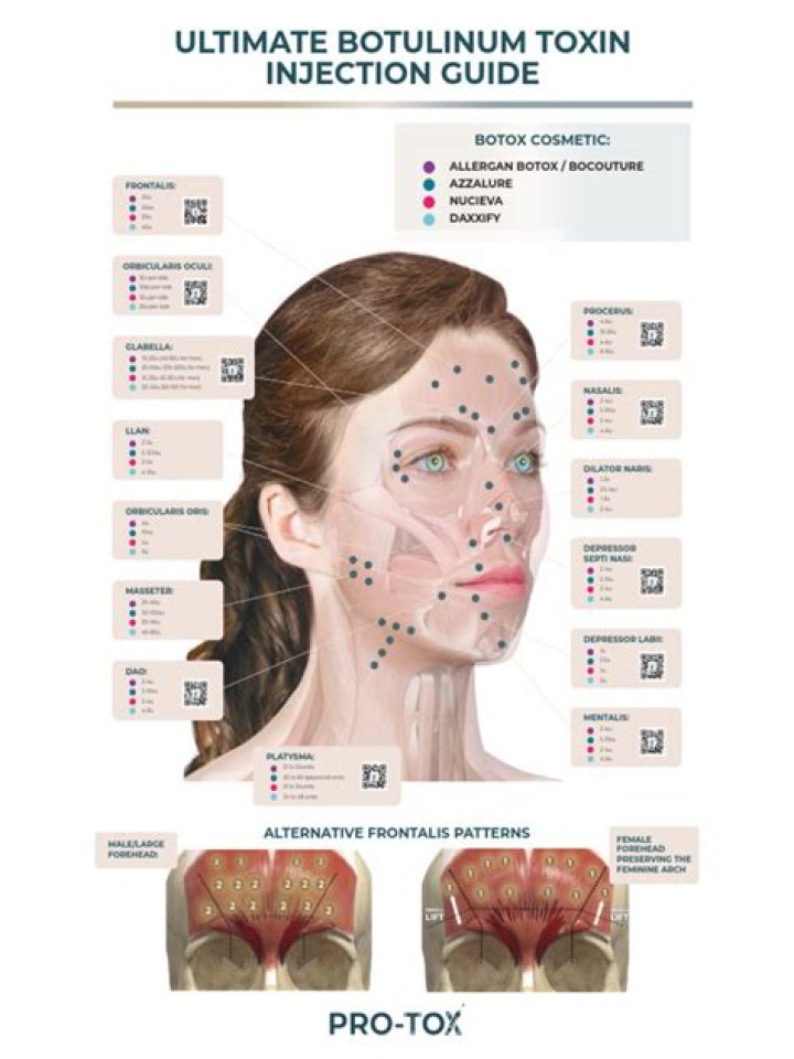 Where does botulinum toxin type a come from?