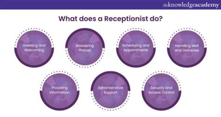 Where does receptionist do?