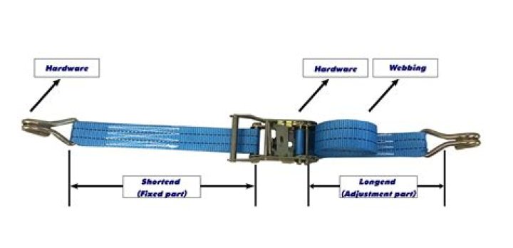 Where does strapped come from?