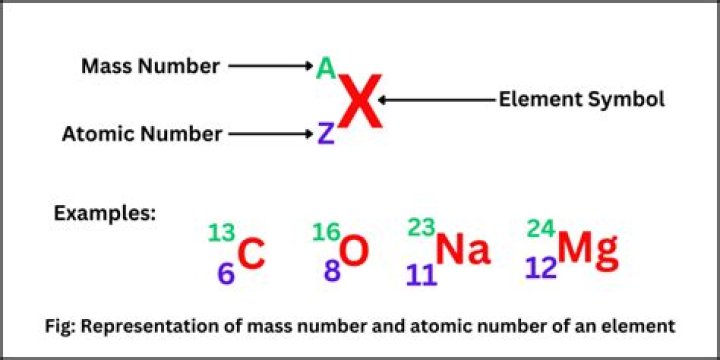 Where is mass represented?