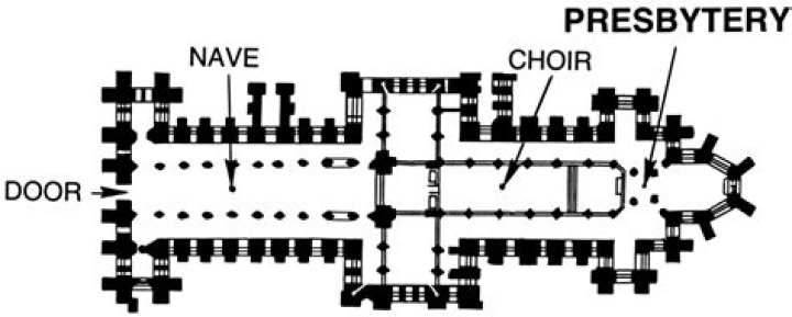Where is the presbytery in a church?