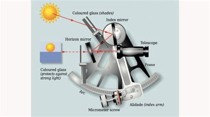 Where sextant is used?