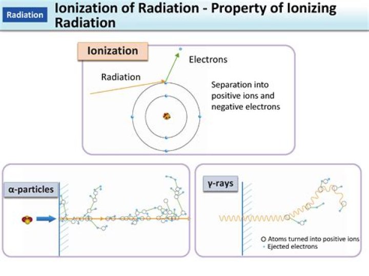 Where to find ionizing radiation?